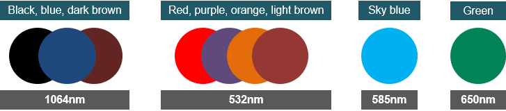 EO QS laserr application Application laser EO QS