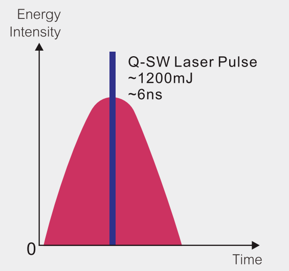 EO qs laser principle Principe du laser EO qs