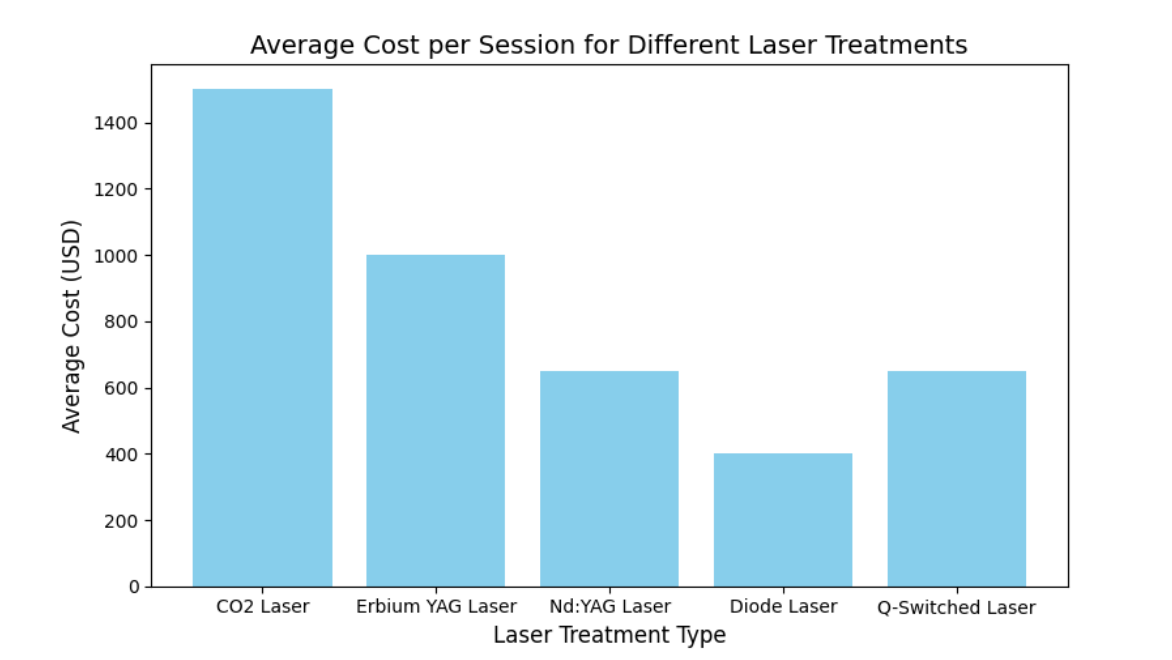 average cost coût moyen