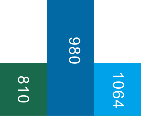 Hemoglobin absorption hémoglobine