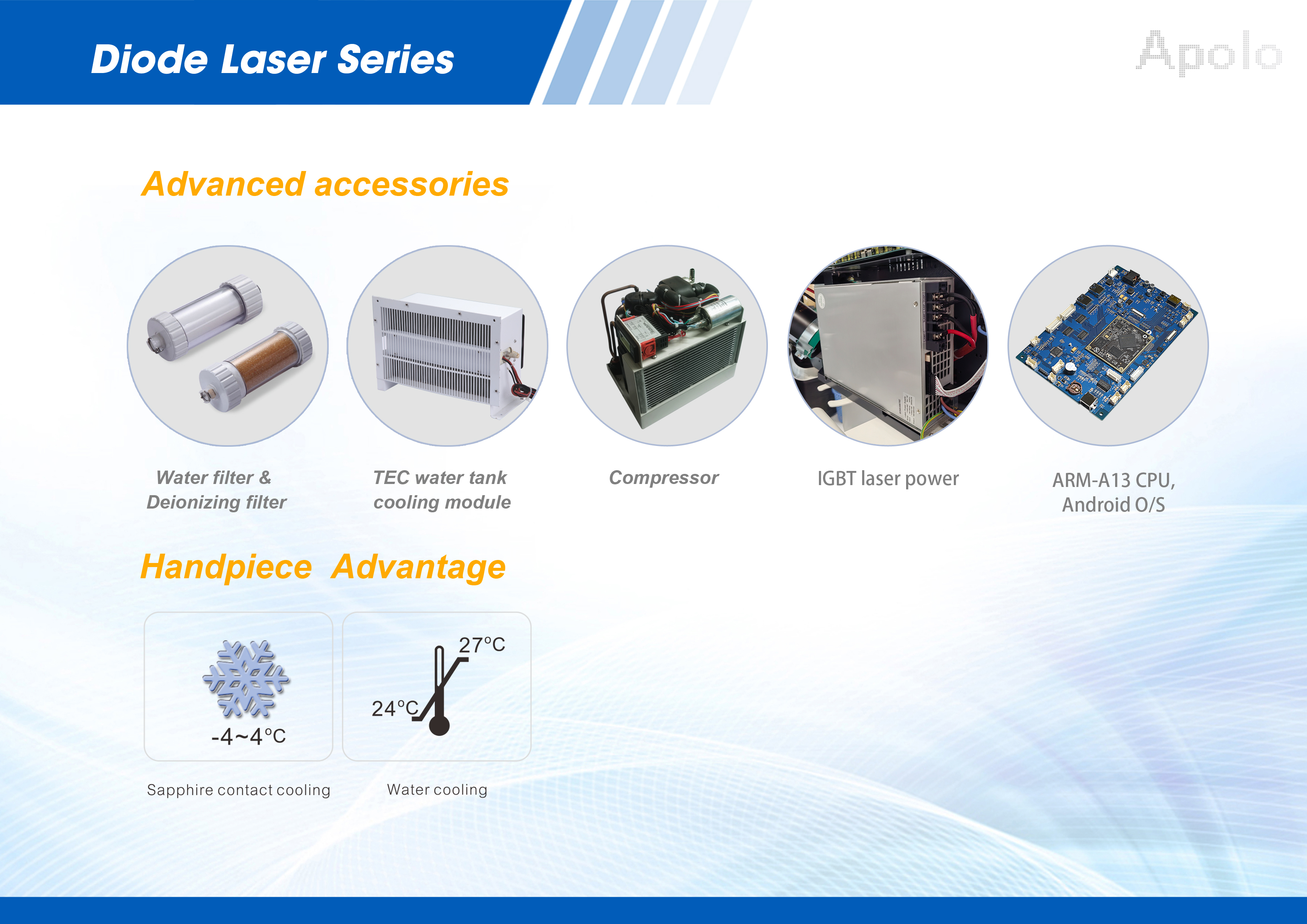 4 DIODE-03 4 DIODE-03