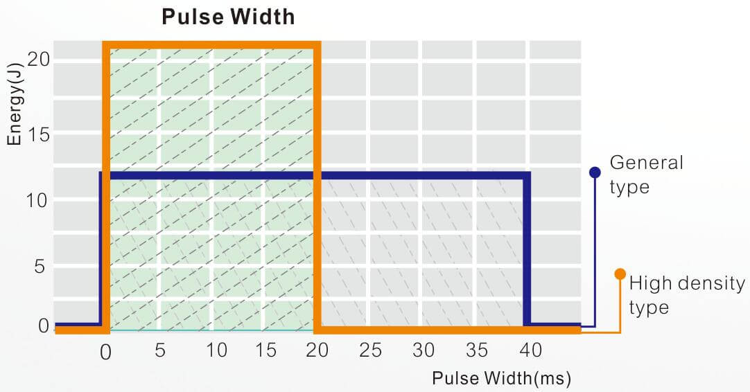 Principe du laser &agrave; diode