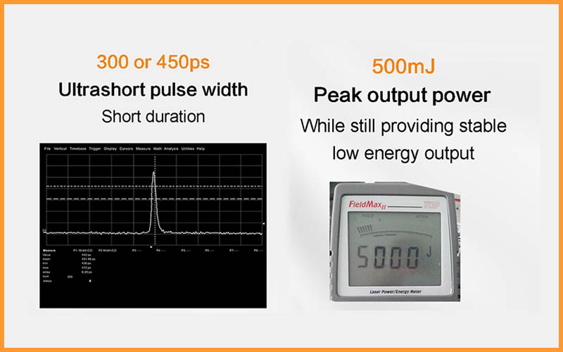 Inconfort et temps de récupération plus rapide Lasers picoseconde