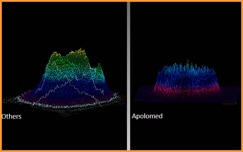 Lasers picoseconde à profil de faisceau plat
