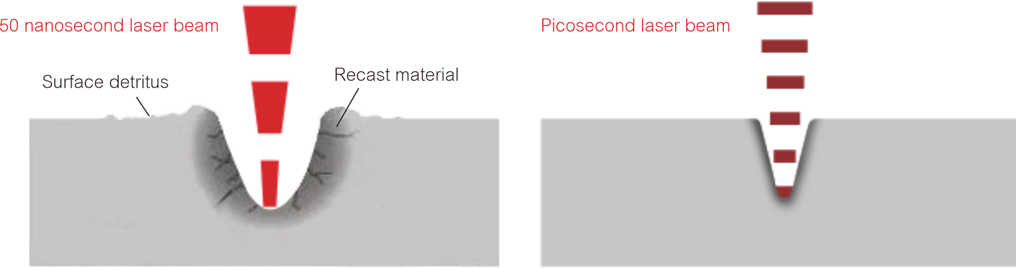 Action photothermique 