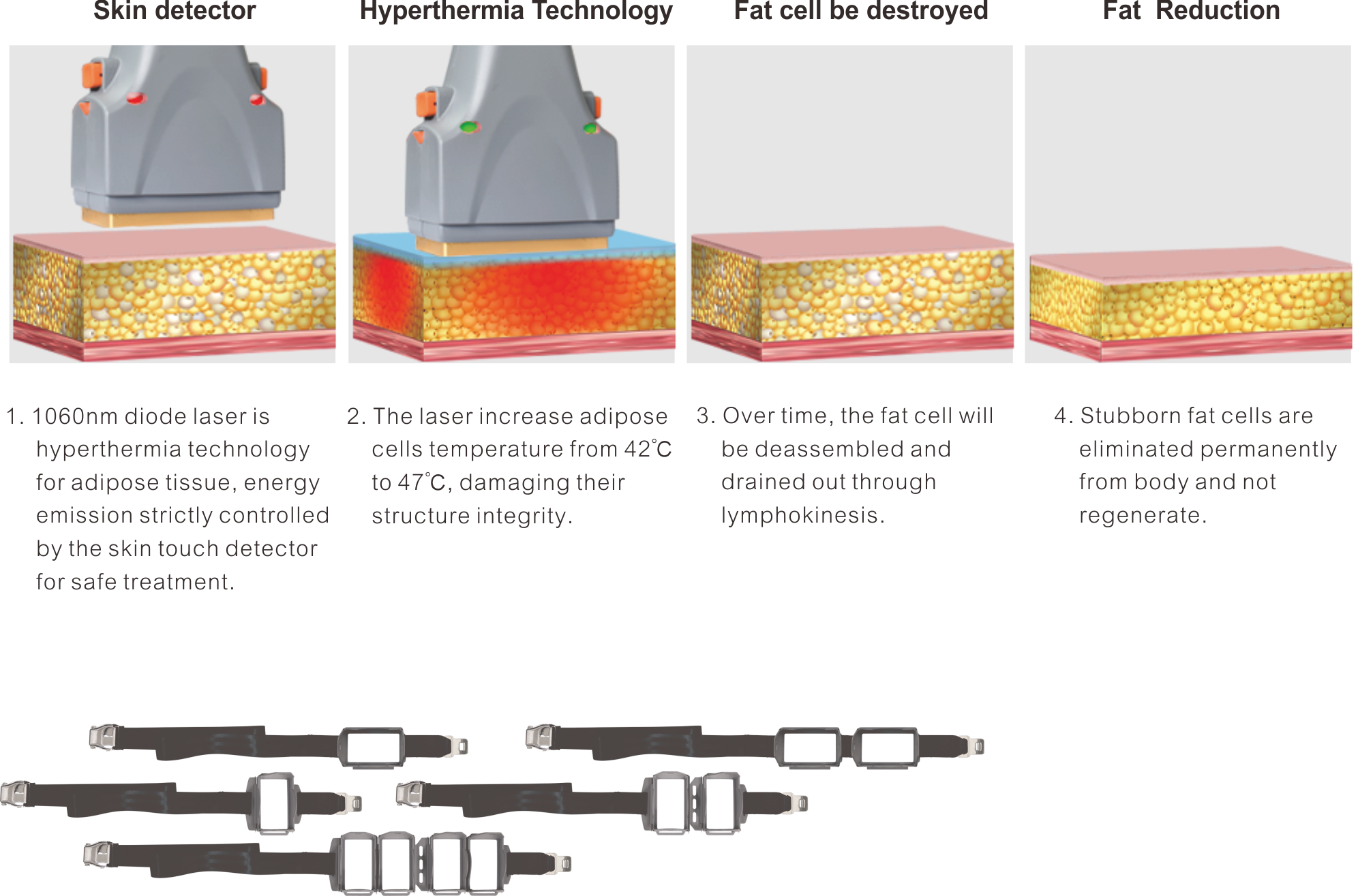 principe du laser à diode